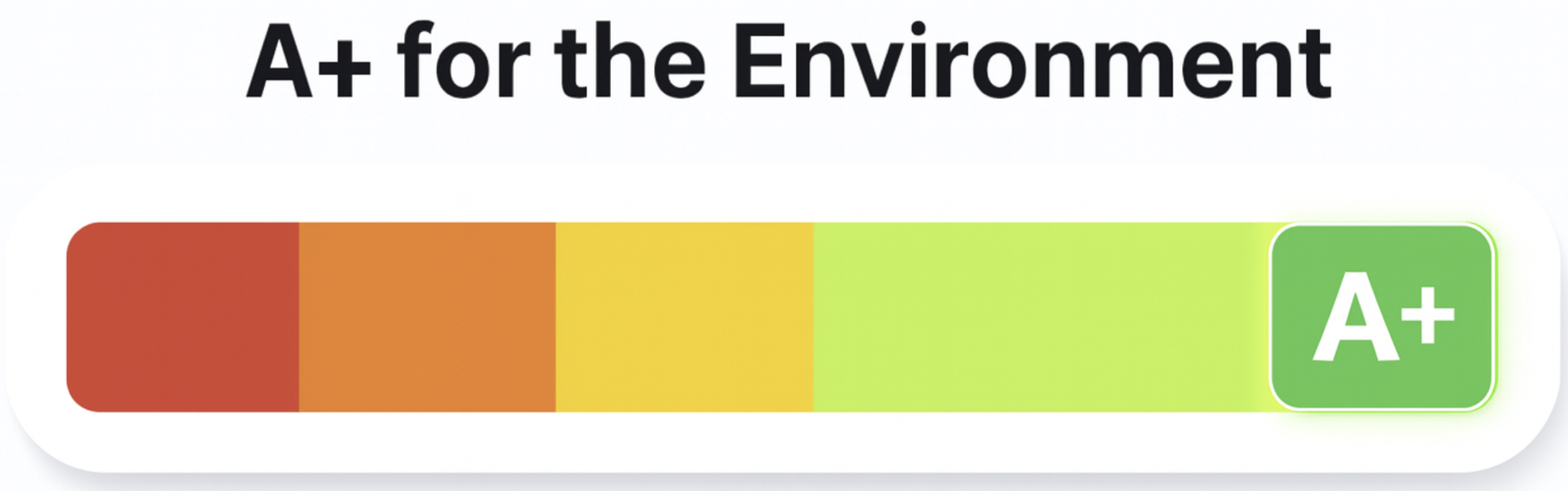 A+ Environmental Rating - Life Cycle Assessment Score for Sustainable Product