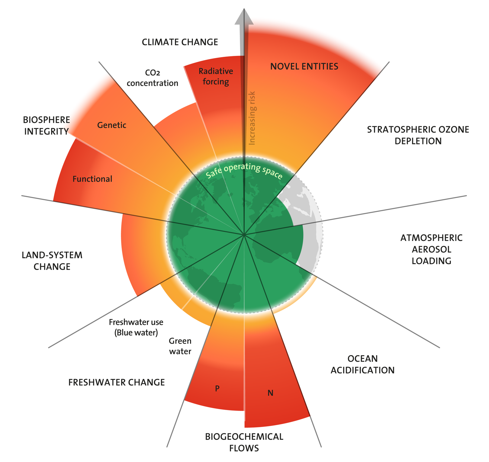 Seven of nine planetary boundaries breached